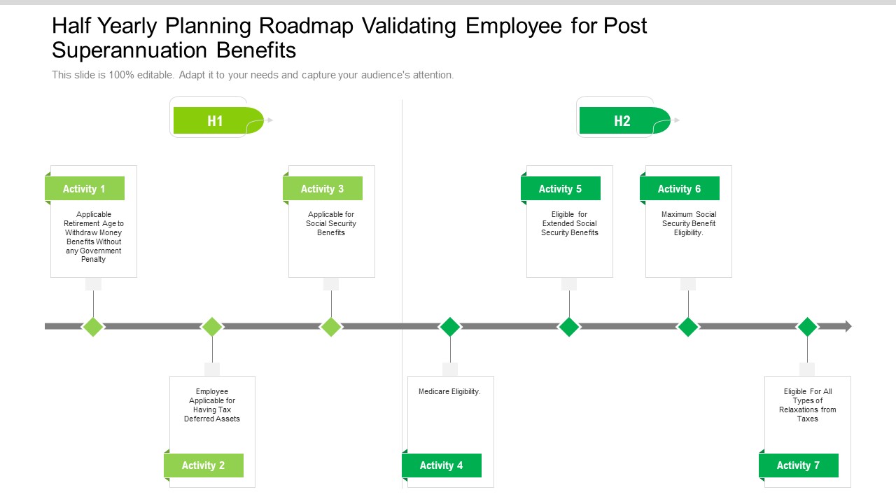 Half Yearly Planning Roadmap Validating Employee For Post Superannuation Benefits Topics