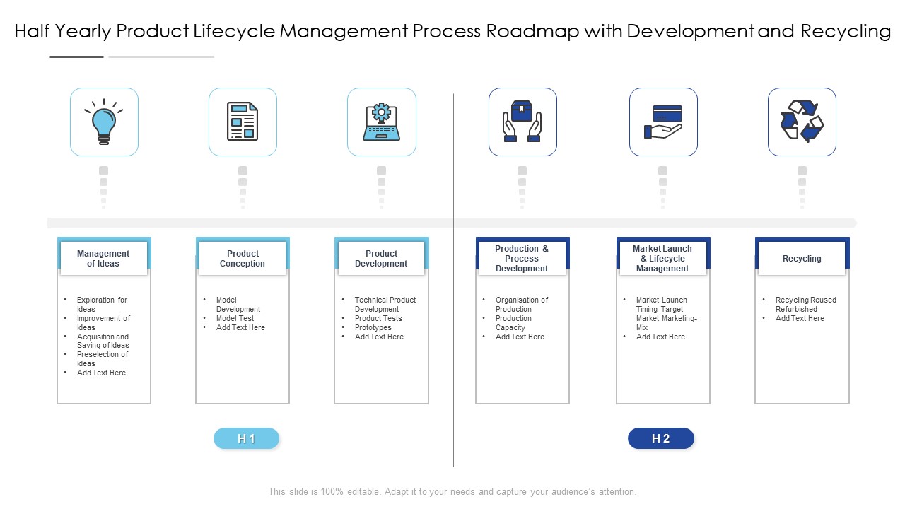 Half Yearly Product Lifecycle Management Process Roadmap With Development And Recycling Infographics