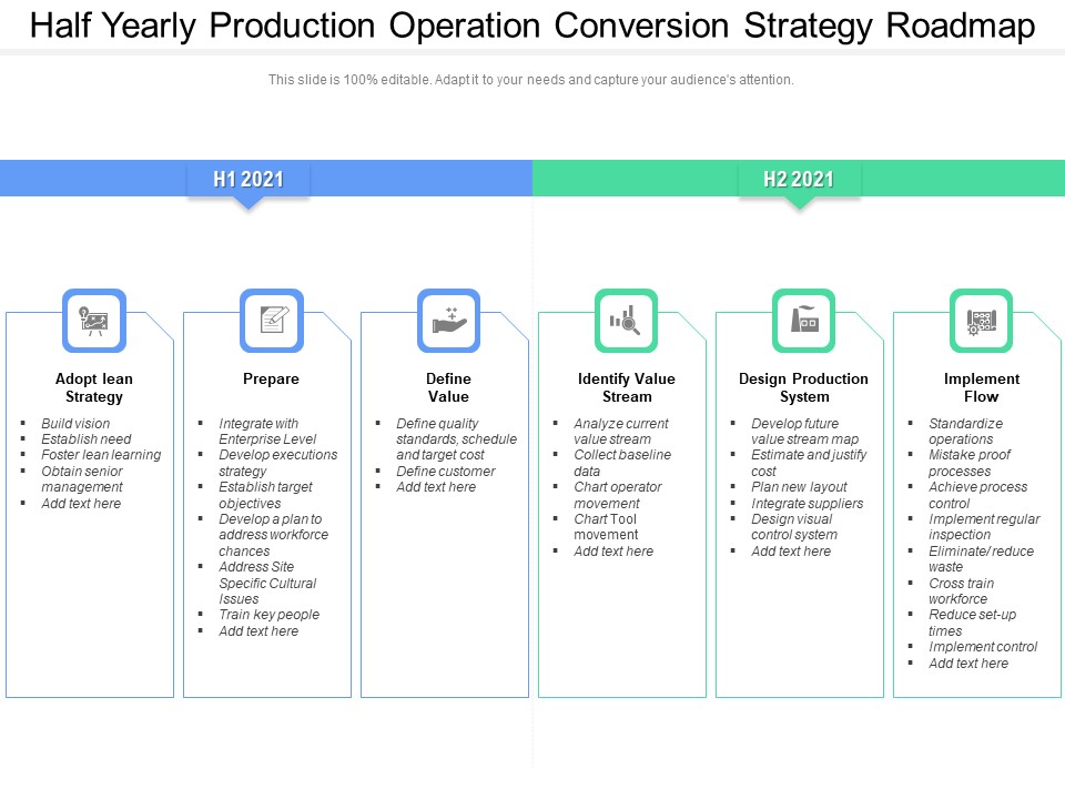 Half Yearly Production Operation Conversion Strategy Roadmap Ideas