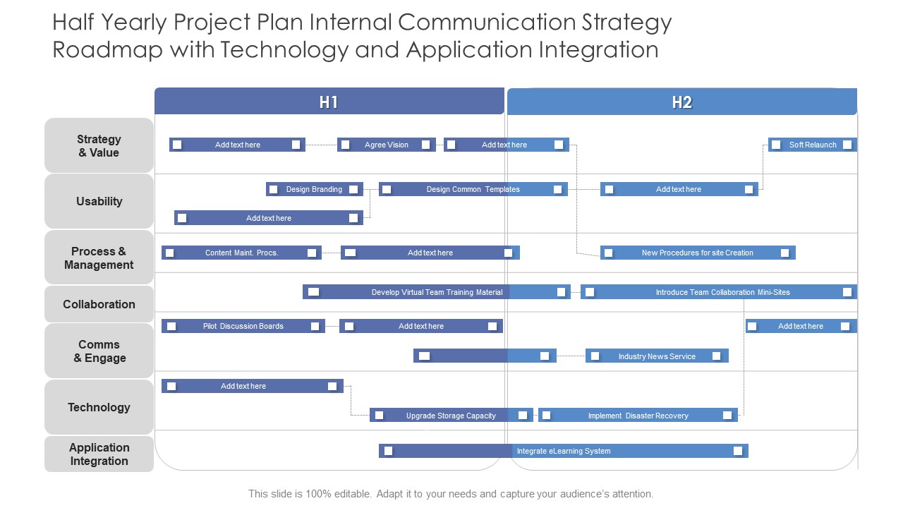 Half Yearly Project Plan Internal Communication Strategy Roadmap With Technology And Application Integration Demonstration