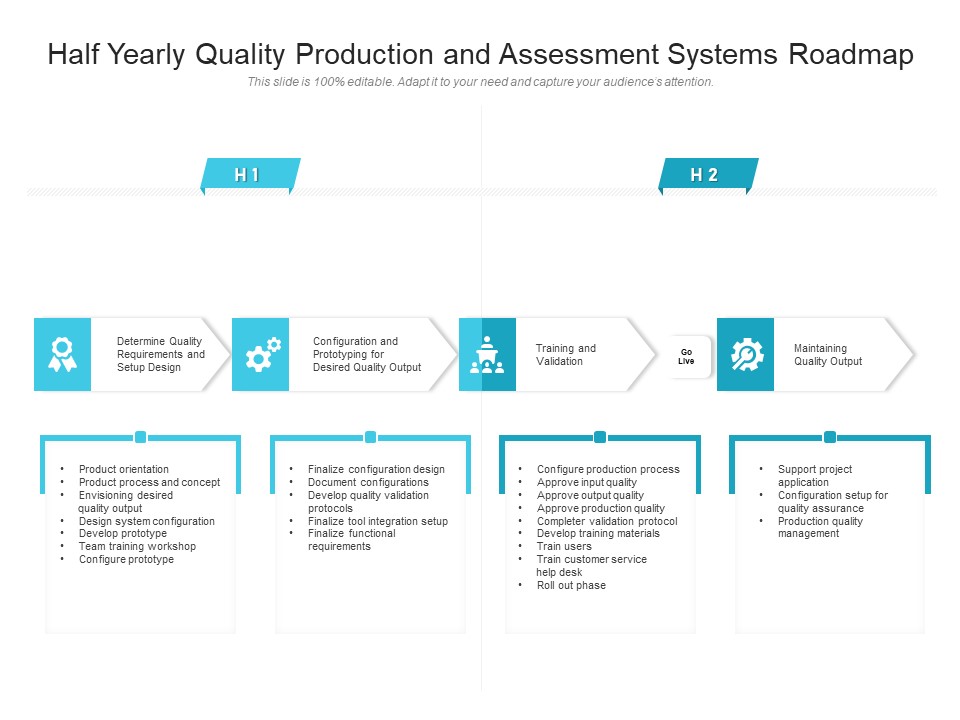 Half Yearly Quality Production And Assessment Systems Roadmap Demonstration
