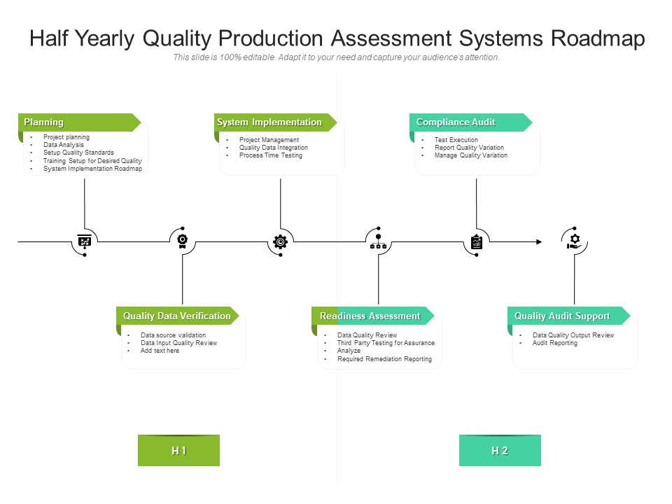 Half Yearly Quality Production Assessment Systems Roadmap Designs