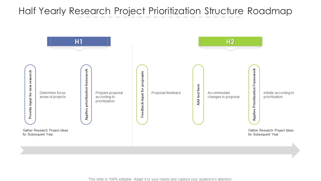 Half Yearly Research Project Prioritization Structure Roadmap Guidelines
