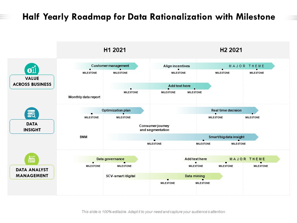 Half Yearly Roadmap For Data Rationalization With Milestone Demonstration