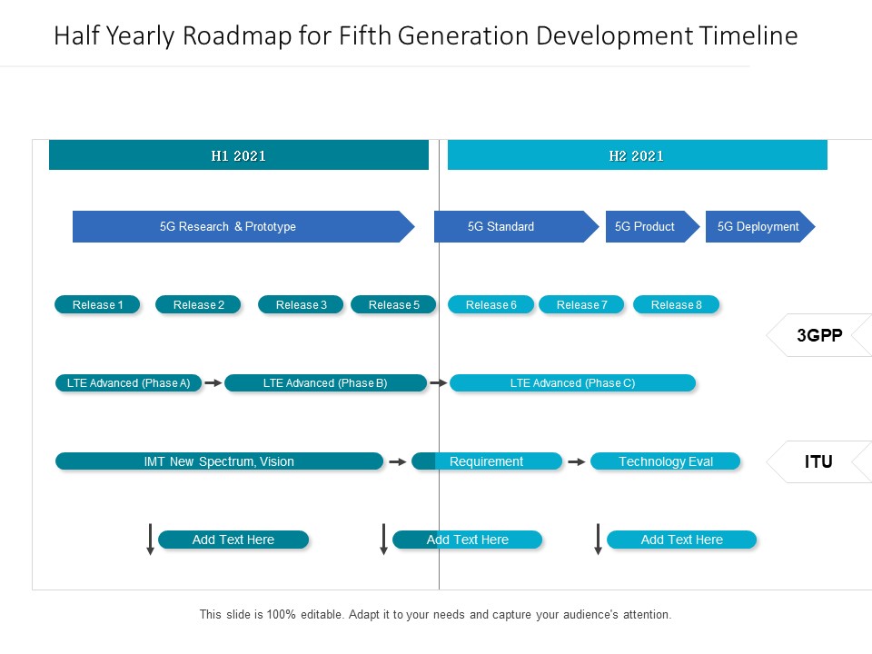 Half Yearly Roadmap For Fifth Generation Development Timeline Slides