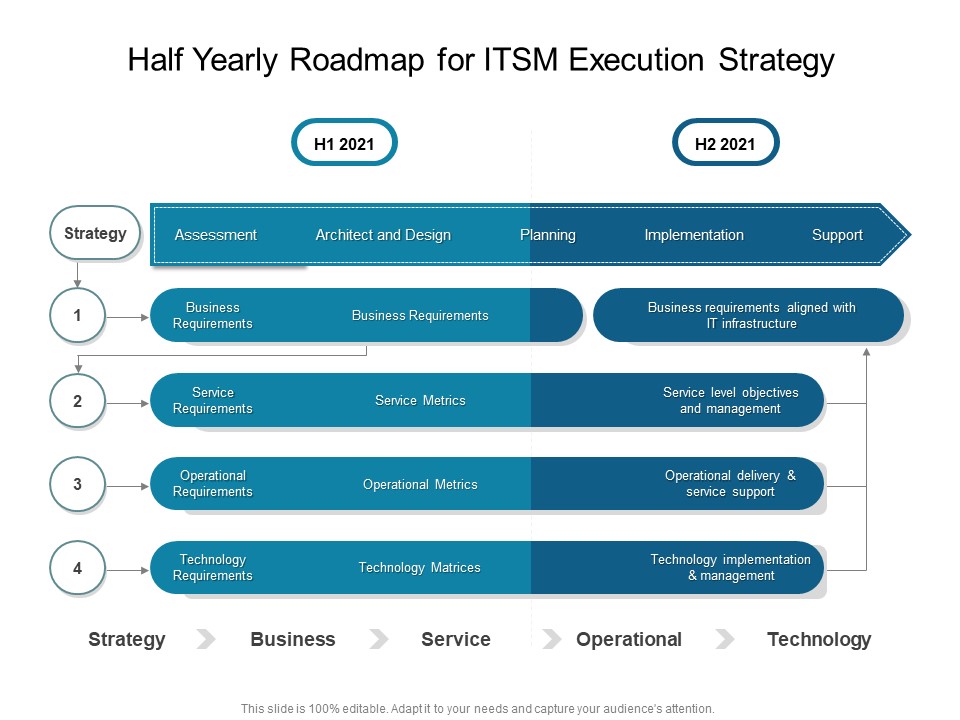 Half Yearly Roadmap For ITSM Execution Strategy Clipart