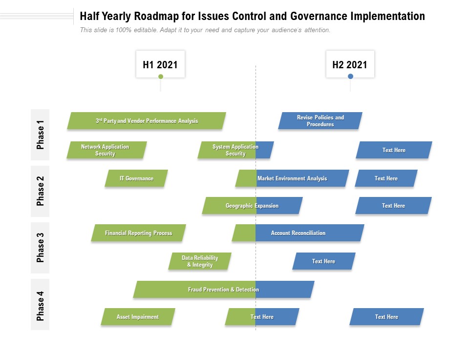 Half Yearly Roadmap For Issues Control And Governance Implementation Elements
