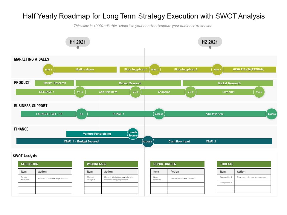 Half Yearly Roadmap For Long Term Strategy Execution With Swot Analysis Infographics