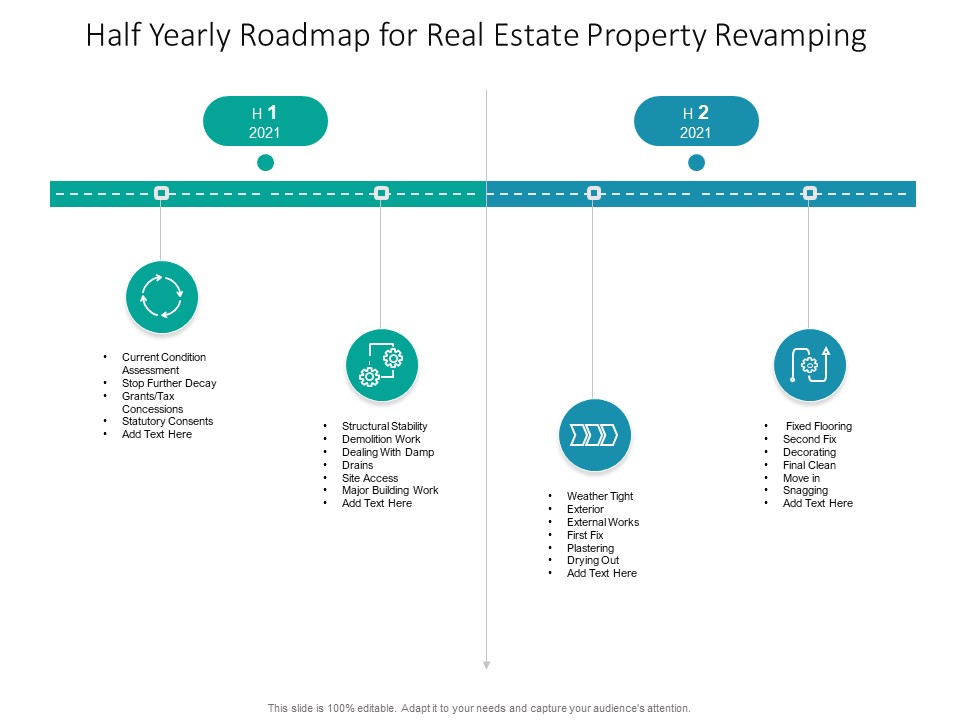 Half Yearly Roadmap For Real Estate Property Revamping Professional