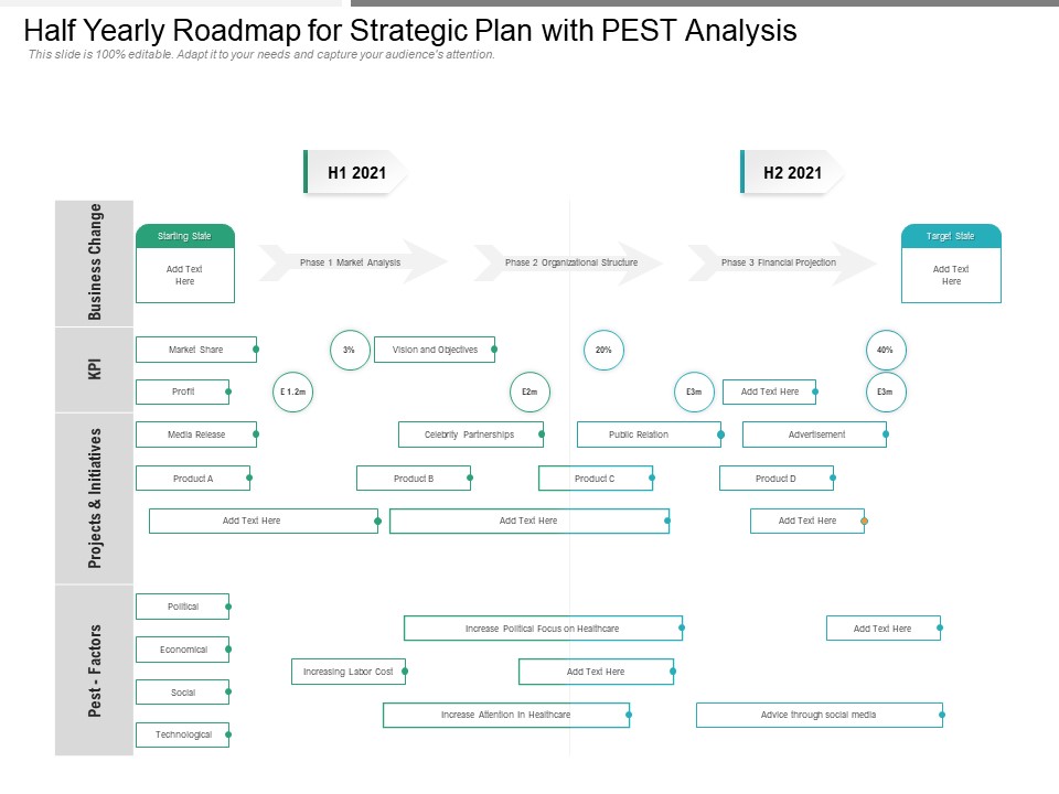 Half Yearly Roadmap For Strategic Plan With PEST Analysis Demonstration