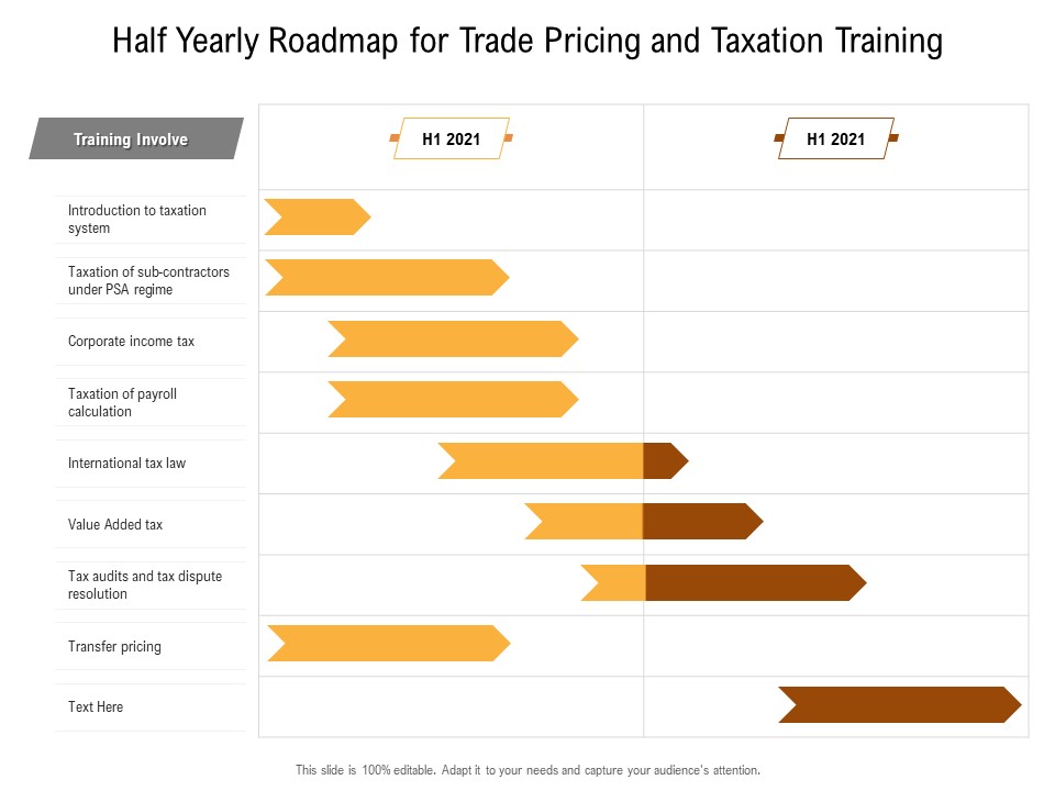 Half Yearly Roadmap For Trade Pricing And Taxation Training Clipart