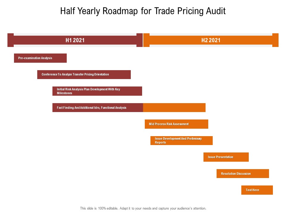 Half Yearly Roadmap For Trade Pricing Audit Information
