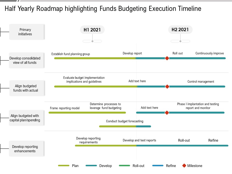 Half Yearly Roadmap Highlighting Funds Budgeting Execution Timeline Diagrams