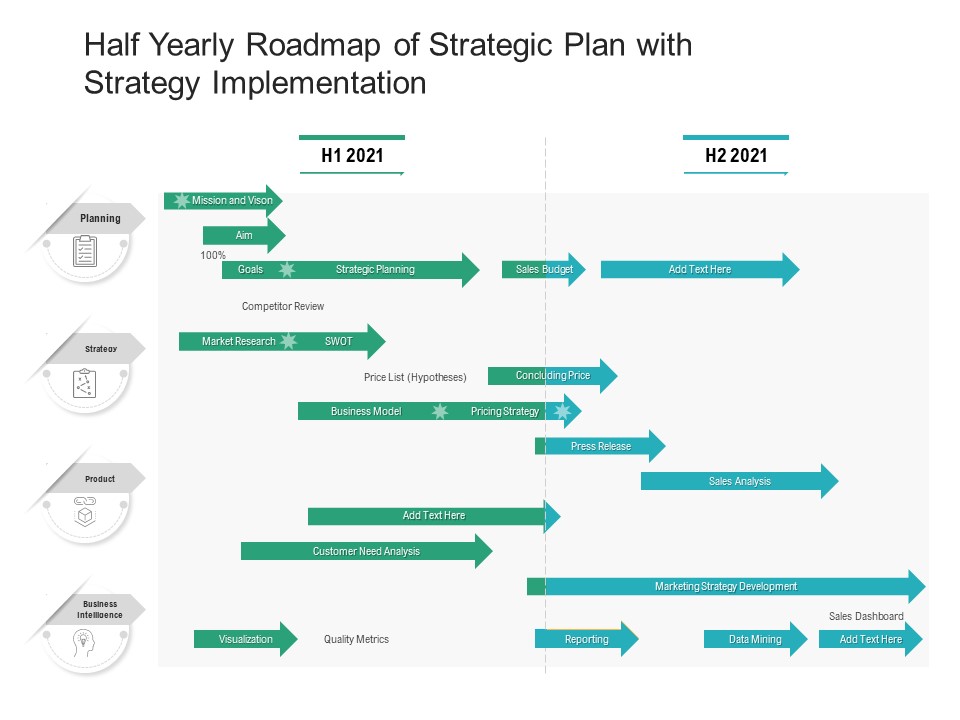 Half Yearly Roadmap Of Strategic Plan With Strategy Implementation Themes