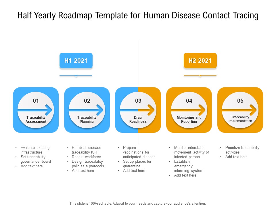 Half Yearly Roadmap Template For Human Disease Contact Tracing Infographics