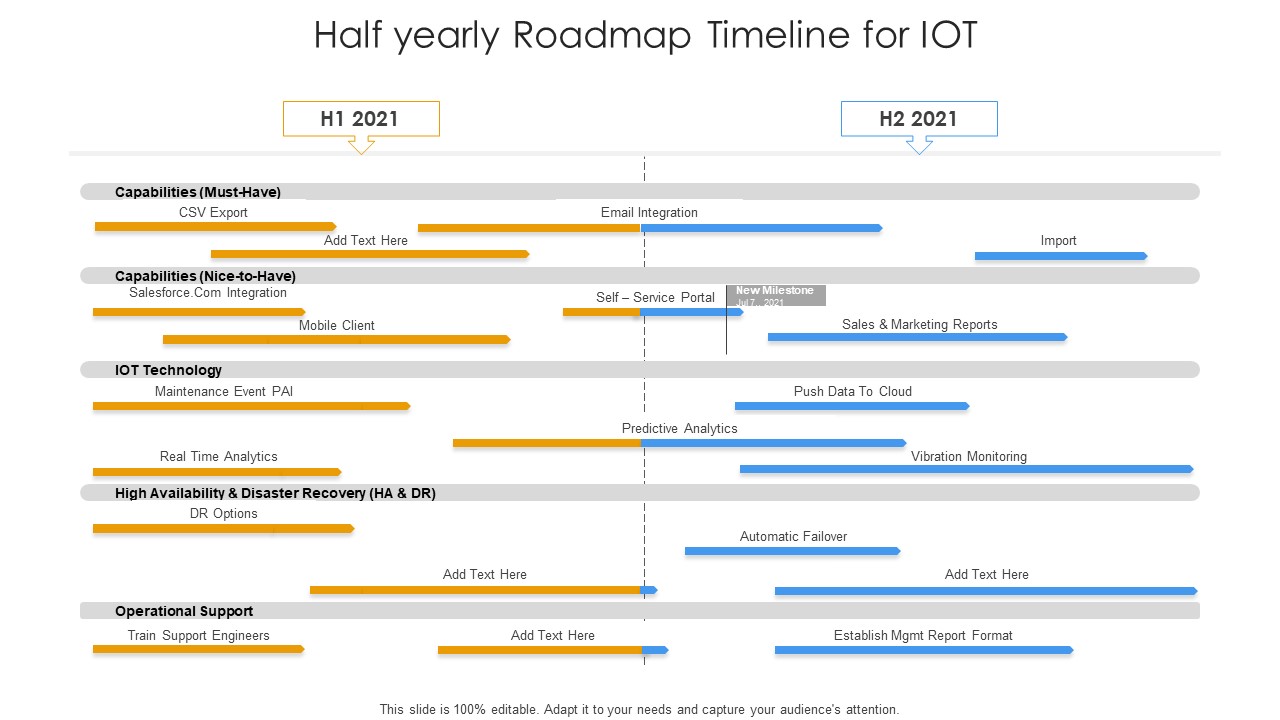 Half Yearly Roadmap Timeline For IOT Microsoft