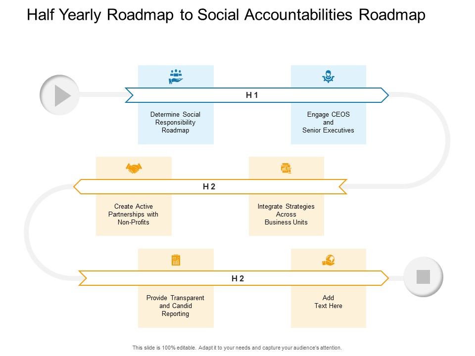 Half Yearly Roadmap To Social Accountabilities Roadmap Themes