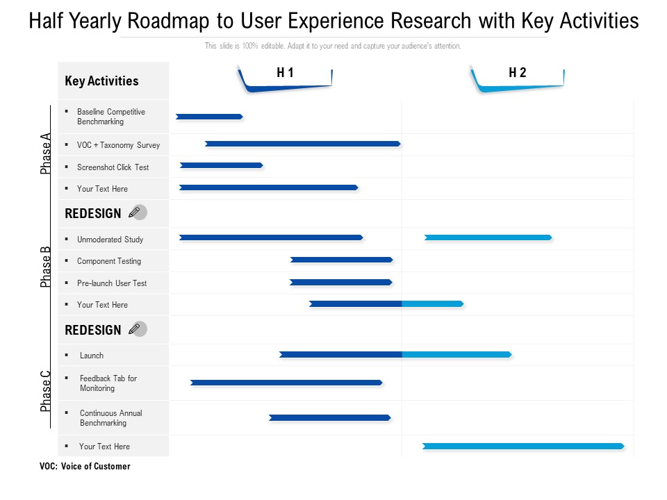 Half Yearly Roadmap To User Experience Research With Key Activities Microsoft