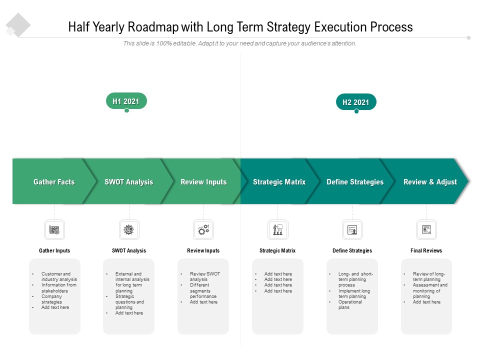 Half Yearly Roadmap With Long Term Strategy Execution Process Infographics