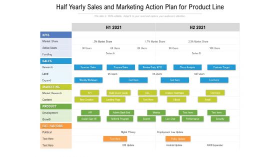 Half Yearly Sales And Marketing Action Plan For Product Line Topics