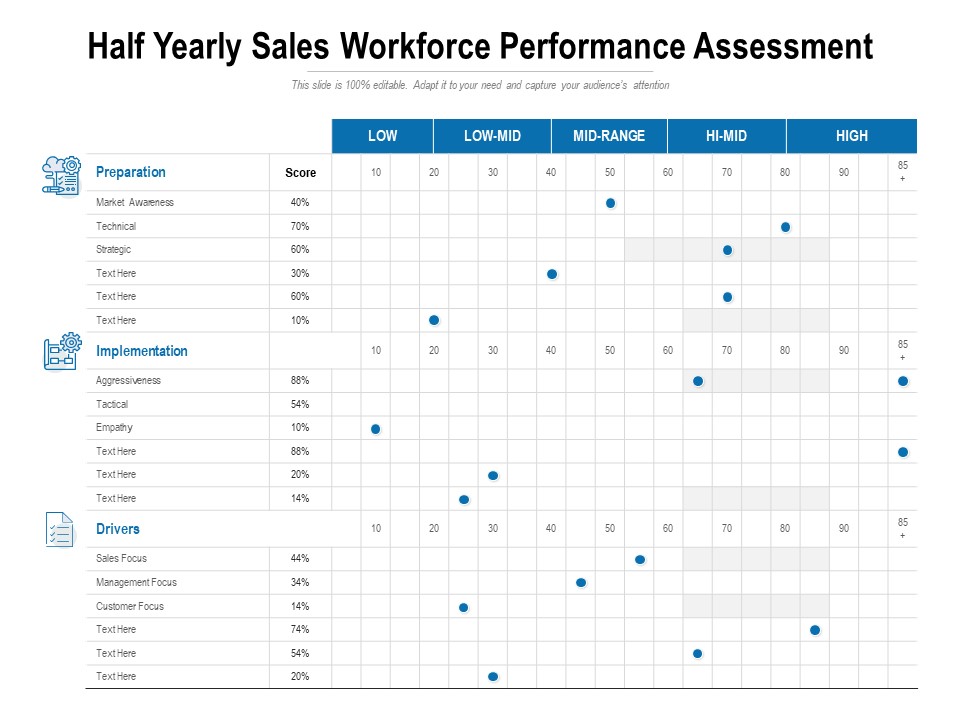 Half Yearly Sales Workforce Performance Assessment Ppt PowerPoint Presentation Icon Mockup PDF