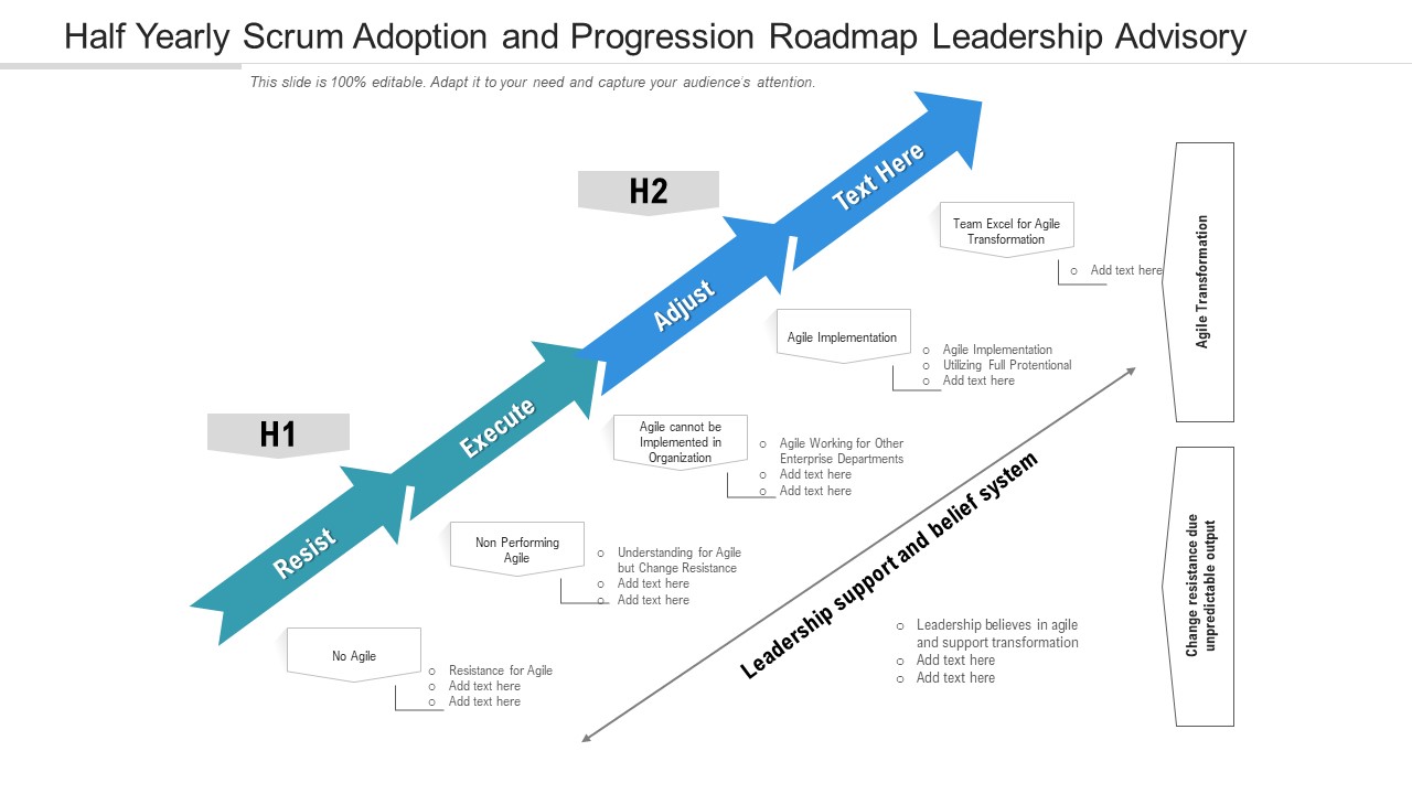 Half Yearly Scrum Adoption And Progression Roadmap Leadership Advisory Pictures