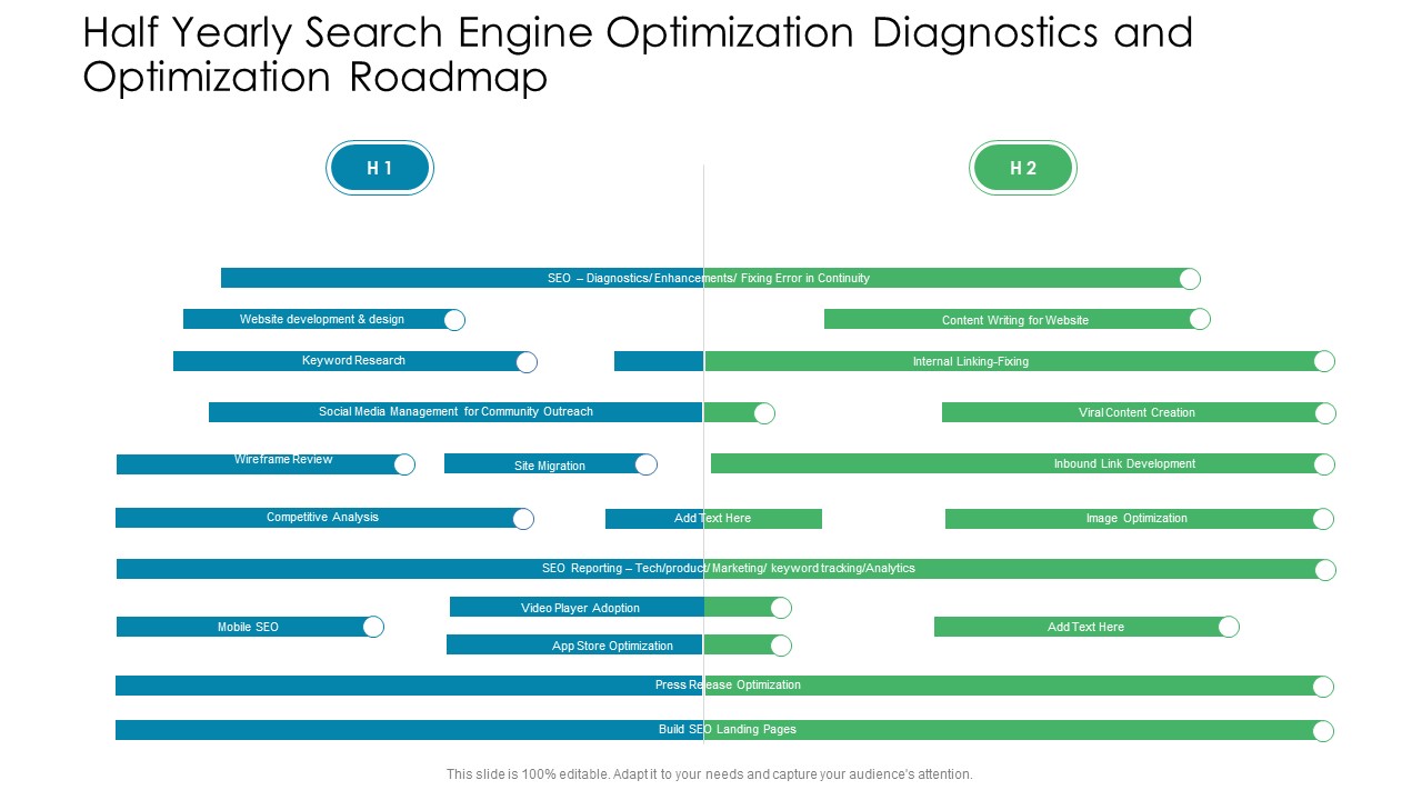 Half Yearly Search Engine Optimization Diagnostics And Optimization Roadmap Rules