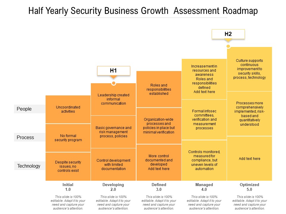 Half Yearly Security Business Growth Assessment Roadmap Elements