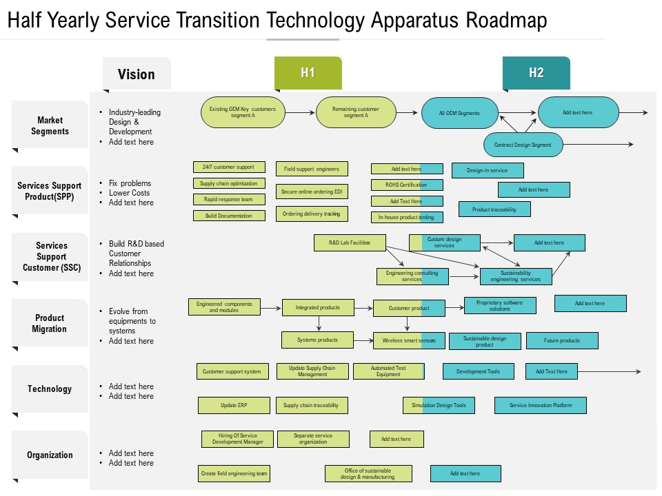 Half Yearly Service Transition Technology Apparatus Roadmap Clipart