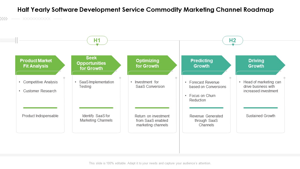 Half Yearly Software Development Service Commodity Marketing Channel Roadmap Structure