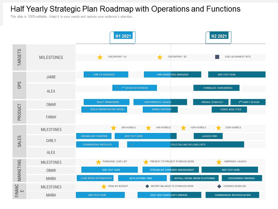 Half Yearly Strategic Plan Roadmap With Operations And Functions Microsoft