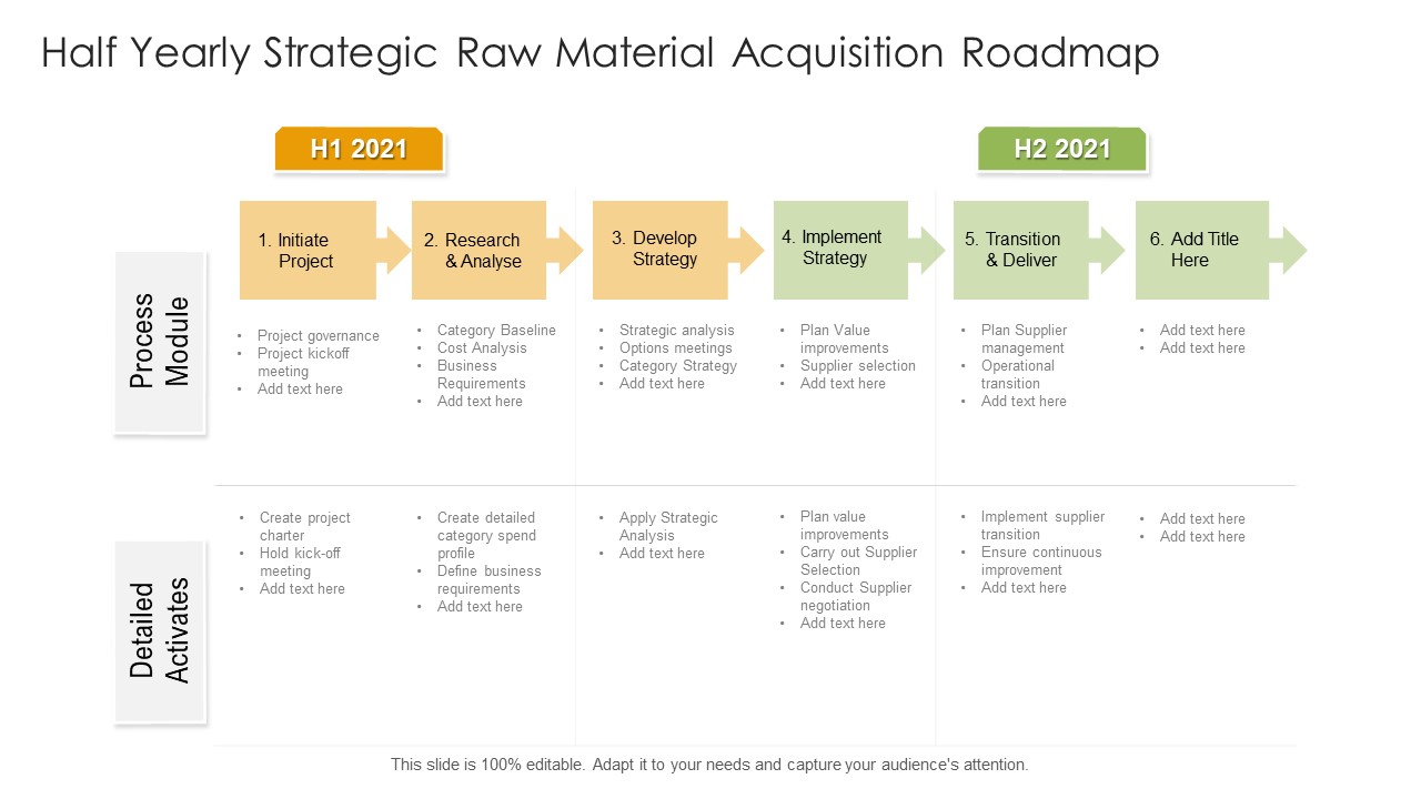 Half Yearly Strategic Raw Material Acquisition Roadmap Microsoft