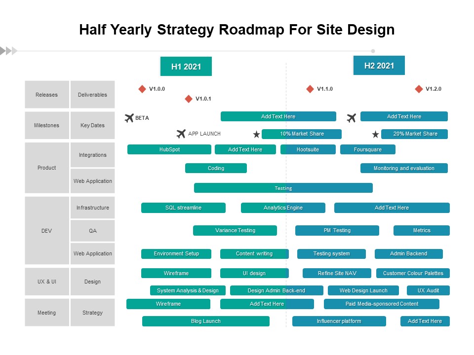Half Yearly Strategy Roadmap For Site Design Designs
