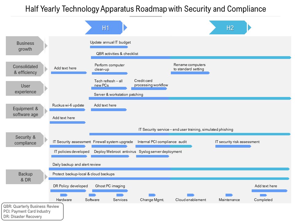 Half Yearly Technology Apparatus Roadmap With Security And Compliance Download