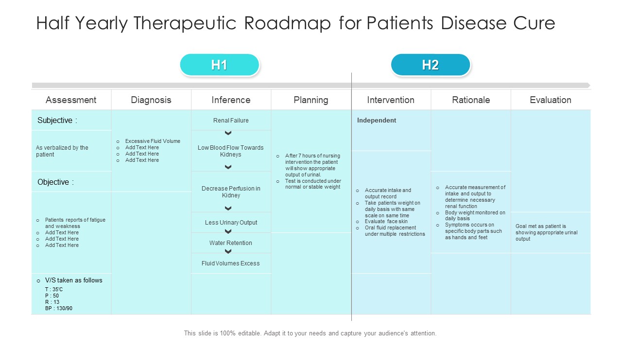 Half Yearly Therapeutic Roadmap For Patients Disease Cure Introduction