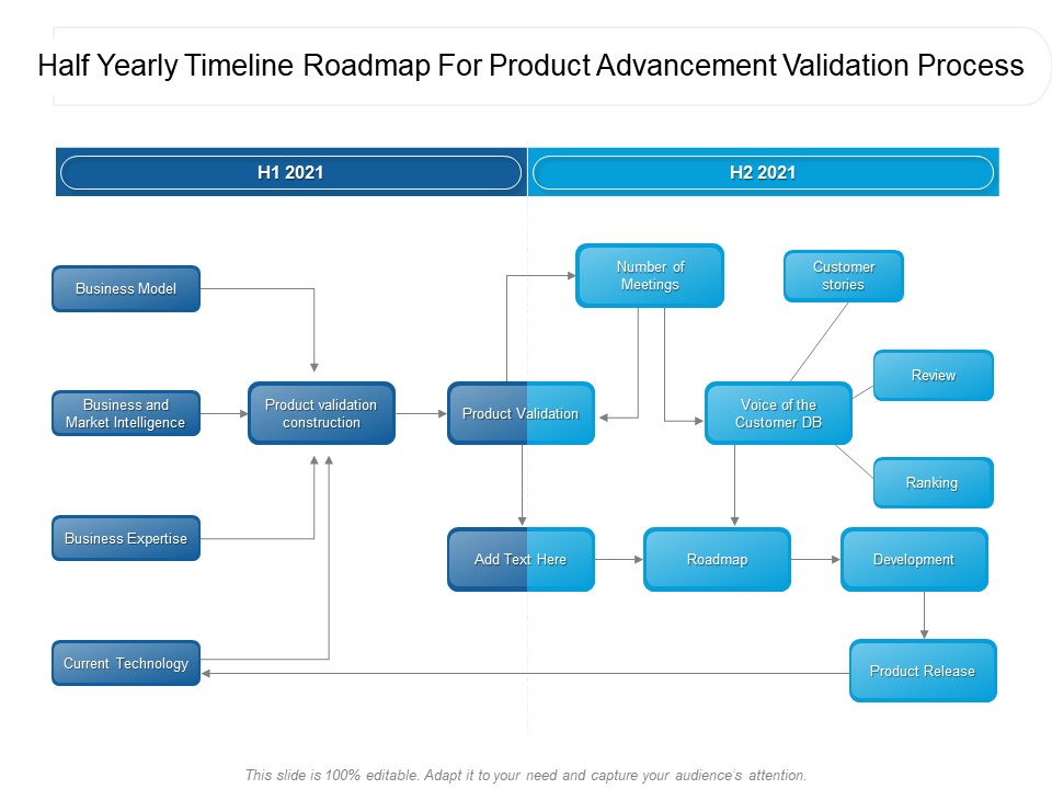 Half Yearly Timeline Roadmap For Product Advancement Validation Process Brochure