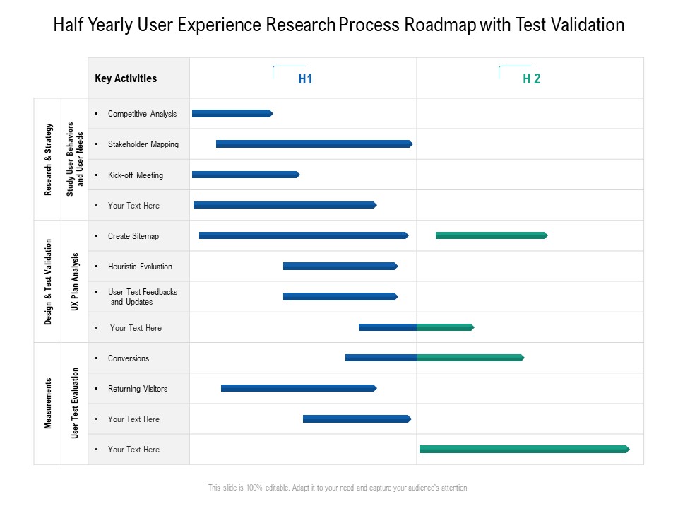 Half Yearly User Experience Research Process Roadmap With Test Validation Summary