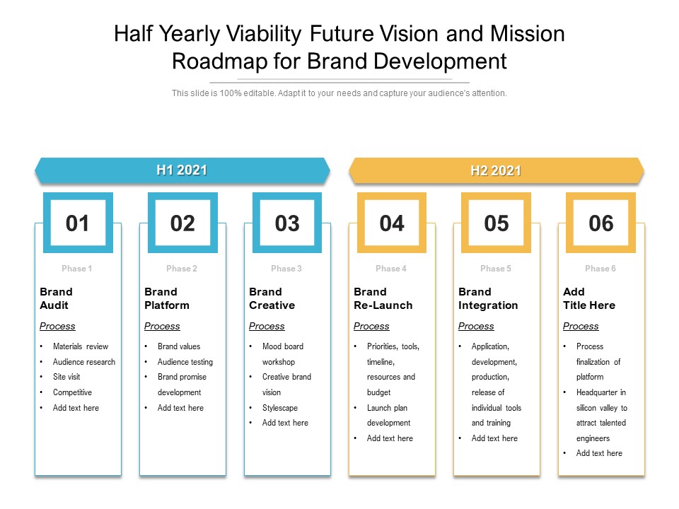 Half Yearly Viability Future Vision And Mission Roadmap For Brand Development Sample
