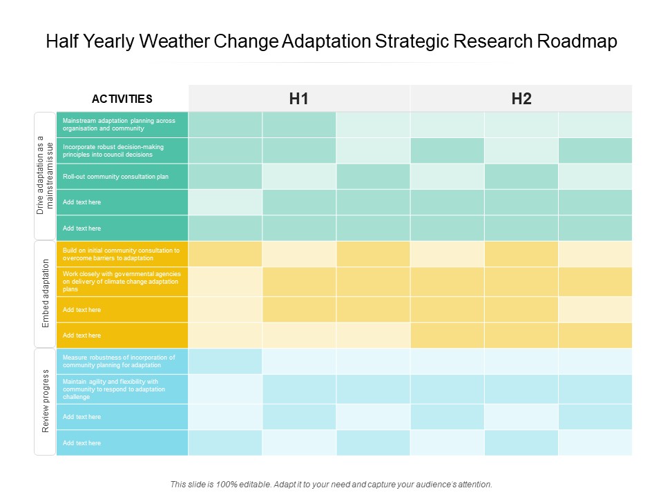 Half Yearly Weather Change Adaptation Strategic Research Roadmap Structure