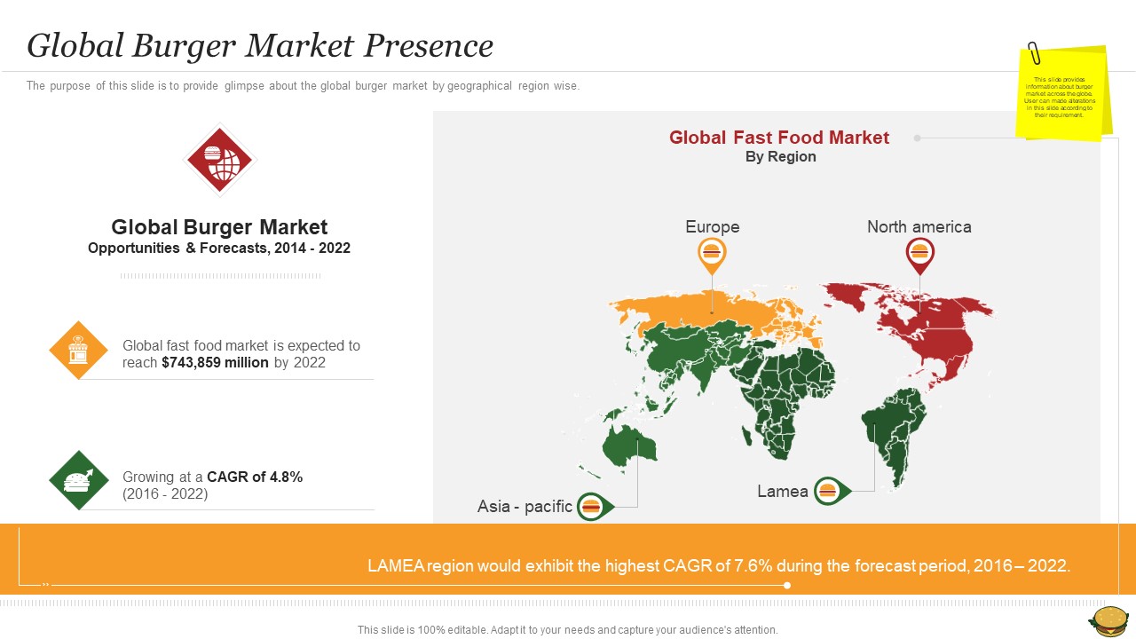 Hamburger Commerce Company Analysis Global Burger Market Presence Graphics PDF