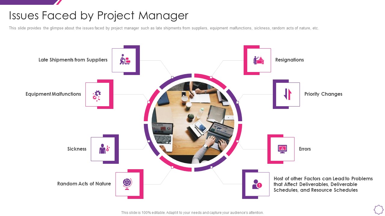 Handle Project Escalations Issues Faced By Project Manager Ppt Gallery Vector PDF