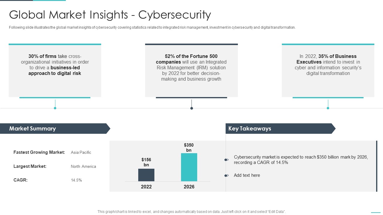Handling Cyber Threats Digital Era Global Market Insights Cybersecurity Ppt Show Background Image PDF