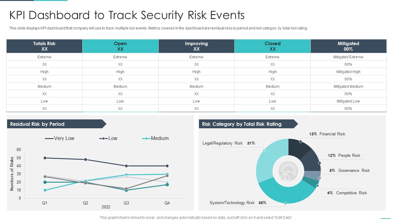 Handling Cyber Threats Digital Era KPI Dashboard To Track Security Risk Events Ppt Inspiration PDF