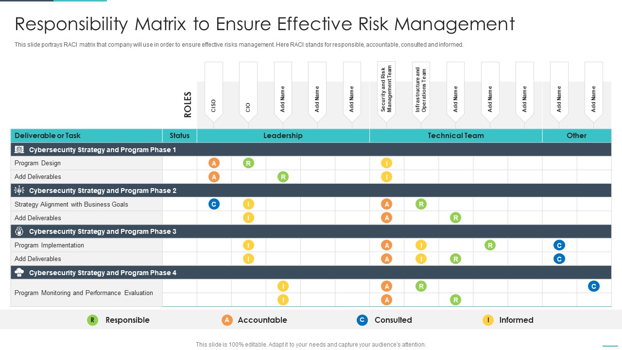 Handling Cyber Threats Digital Era Responsibility Matrix To Ensure Effective Ppt Show Inspiration PDF