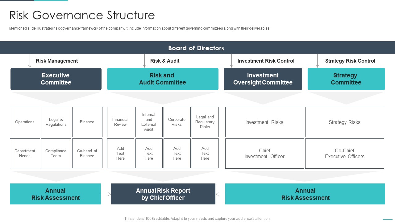 Handling Cyber Threats Digital Era Risk Governance Structure Ppt Slides Examples PDF
