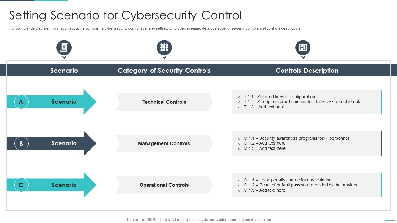 Handling Cyber Threats Digital Era Setting Scenario For Cybersecurity Control Ppt Infographics Brochure PDF
