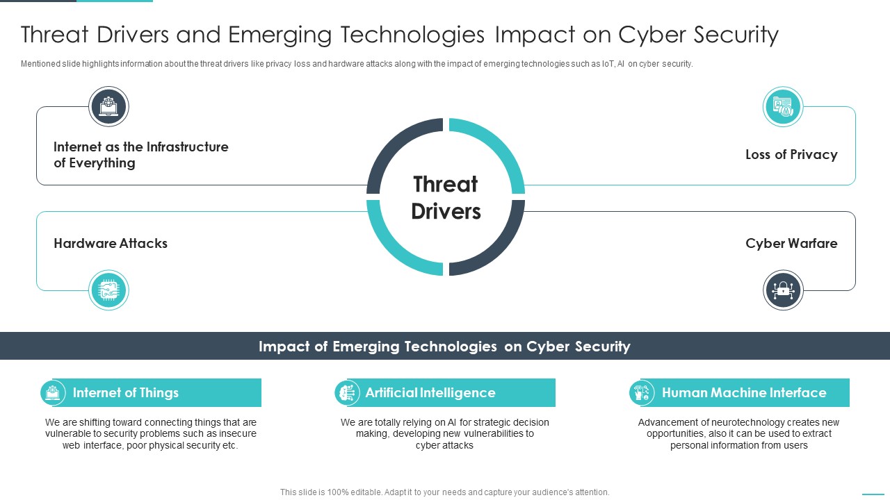 Handling Cyber Threats Digital Era Threat Drivers And Emerging Technologies Ppt Styles Ideas PDF