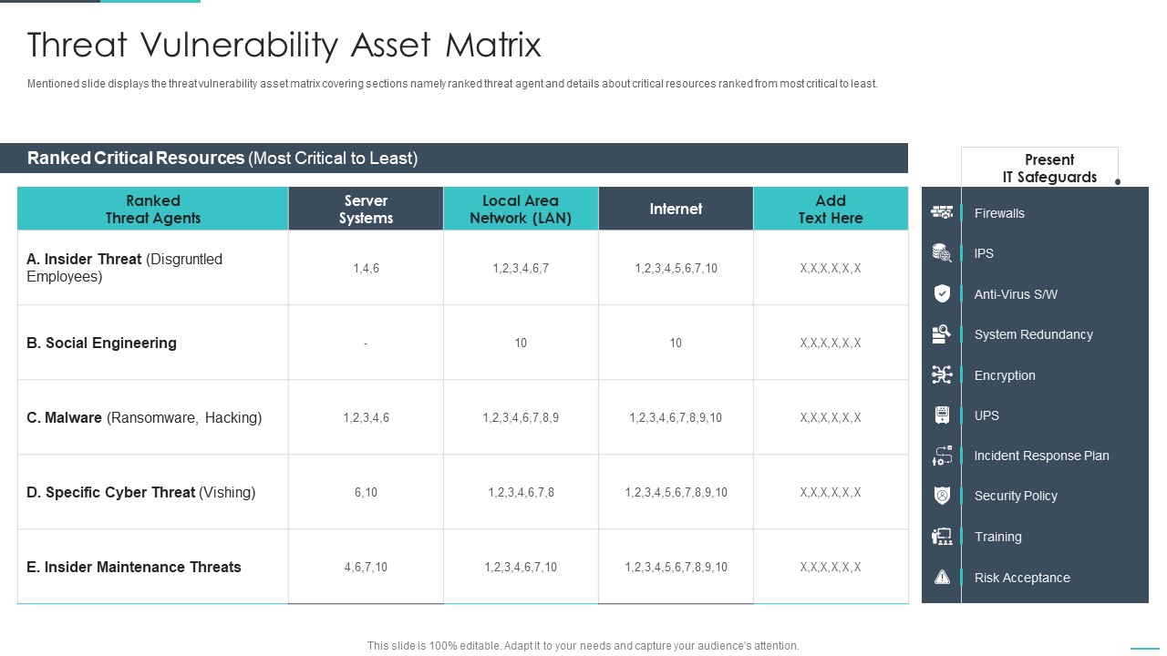 Handling Cyber Threats Digital Era Threat Vulnerability Asset Matrix Ppt Gallery Templates PDF