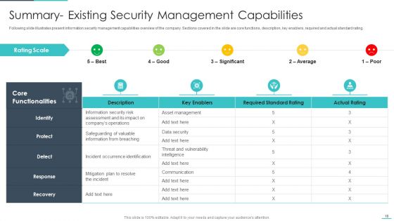Handling Cyber Threats In A Digital Era Ppt PowerPoint Presentation Complete Deck With Slides