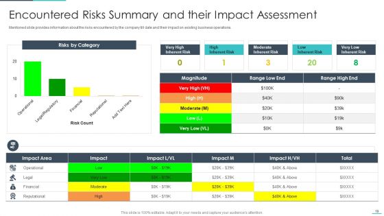 Handling Cyber Threats In A Digital Era Ppt PowerPoint Presentation Complete Deck With Slides